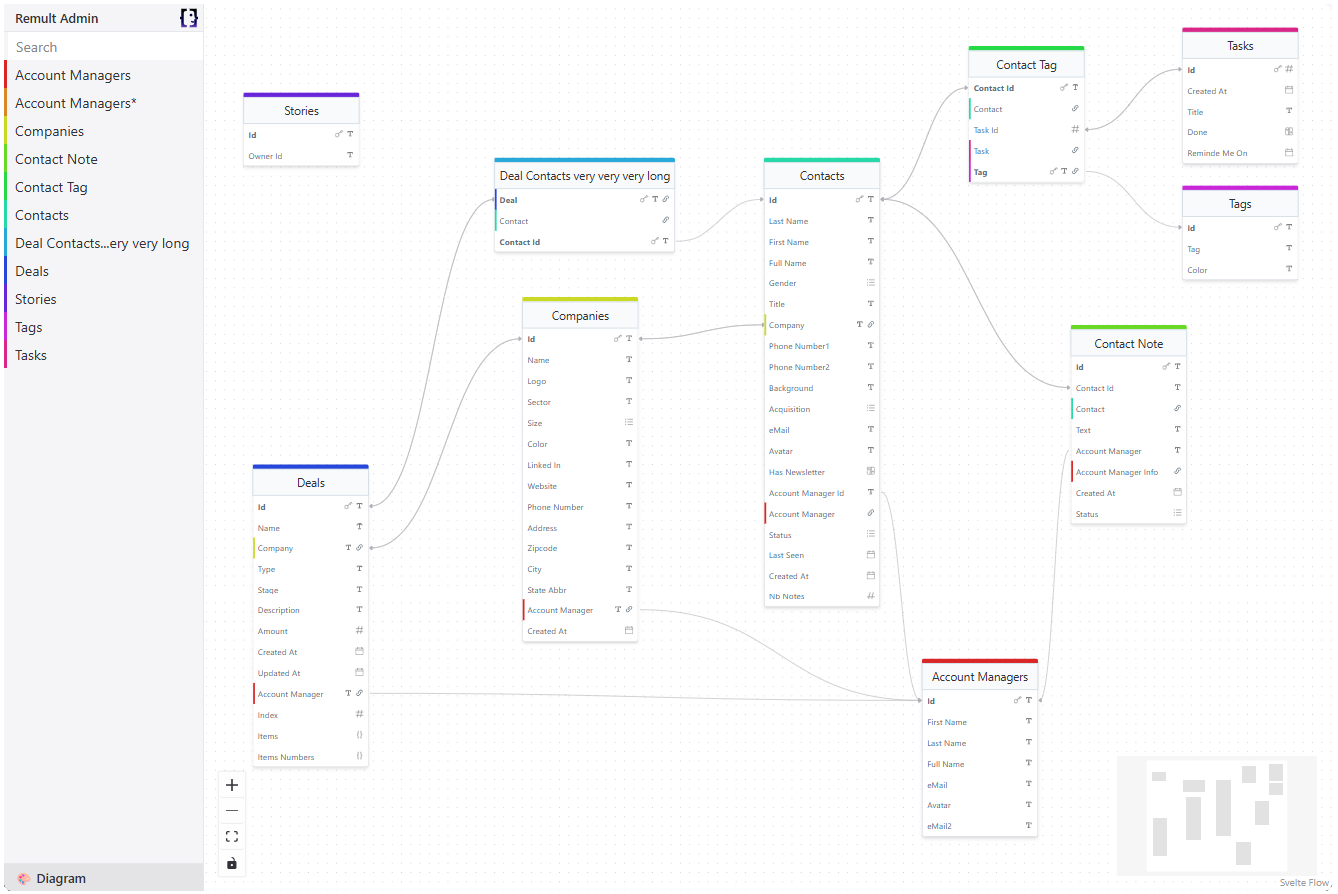 Remult Admin Diagram